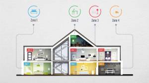 Zones 1 through 4 in home-Smart Home Heating and Cooling-Allgeier Air-Louisville KY-300x169jpg
