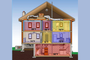 Hot and cold spots in home-8 Common Reasons Your AC Is Not Cooling-Allgeier Air-Louisville KY-300x200jpg 