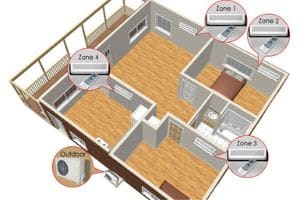 Mini split system with zones marked in home-Allgeier Air-Louisville KY-300x200jpg 